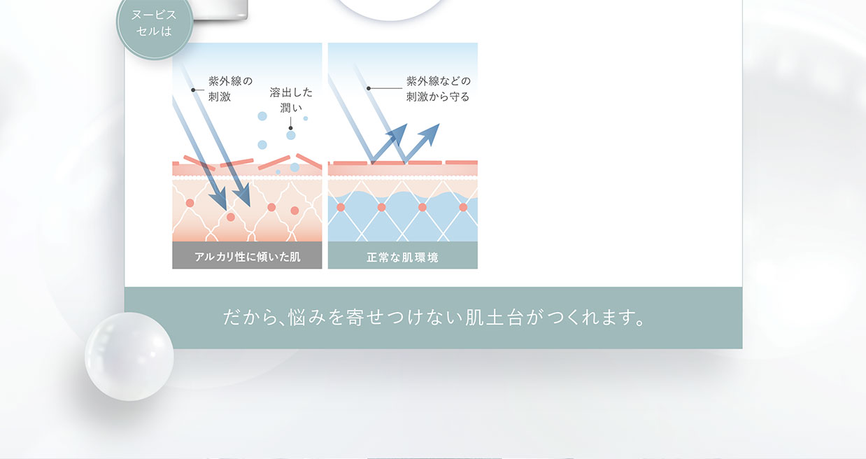 ヌービスセルは　紫外線の刺激　溶出した潤い　アルカリ性に傾いた肌　紫外線などの刺激から守る　正常な肌環境　だから、悩みを寄せつけない肌土台がつくれます。