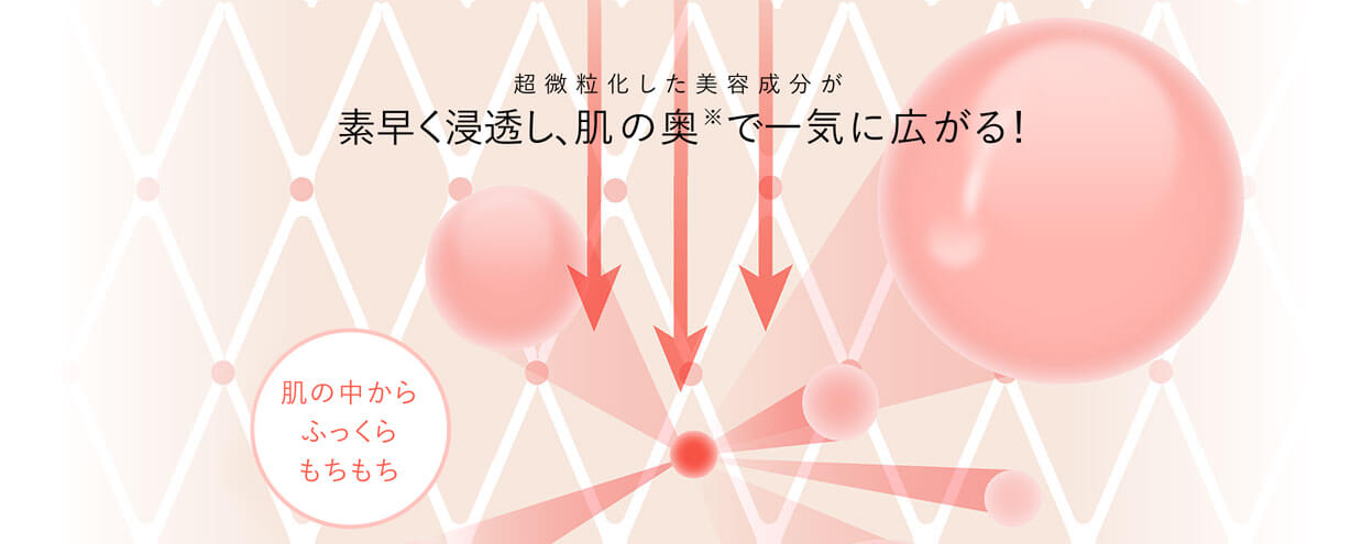 美容成分が浸透した後肌の奥で一気に広がる！