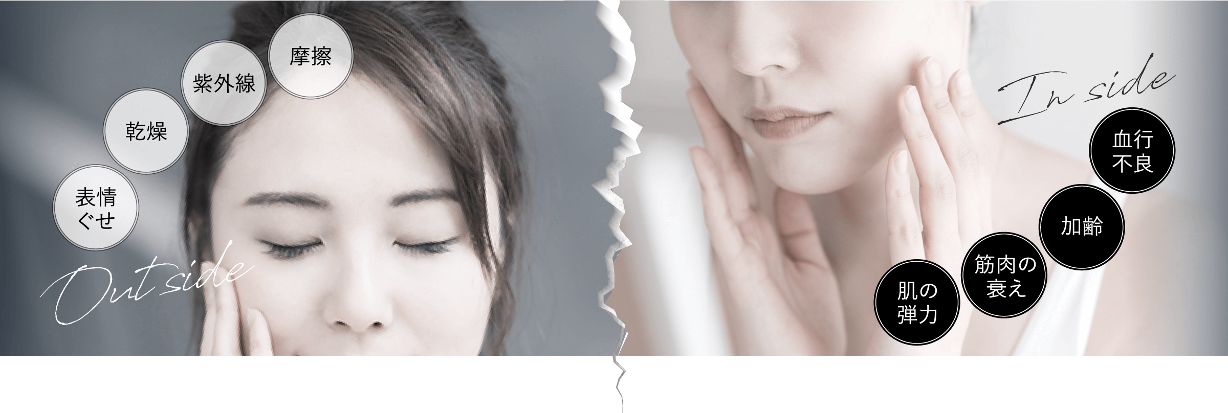 摩擦 紫外線 乾燥 表情ぐせ Out side 肌の弾力 筋肉の衰え 加齢 血行不良 In side