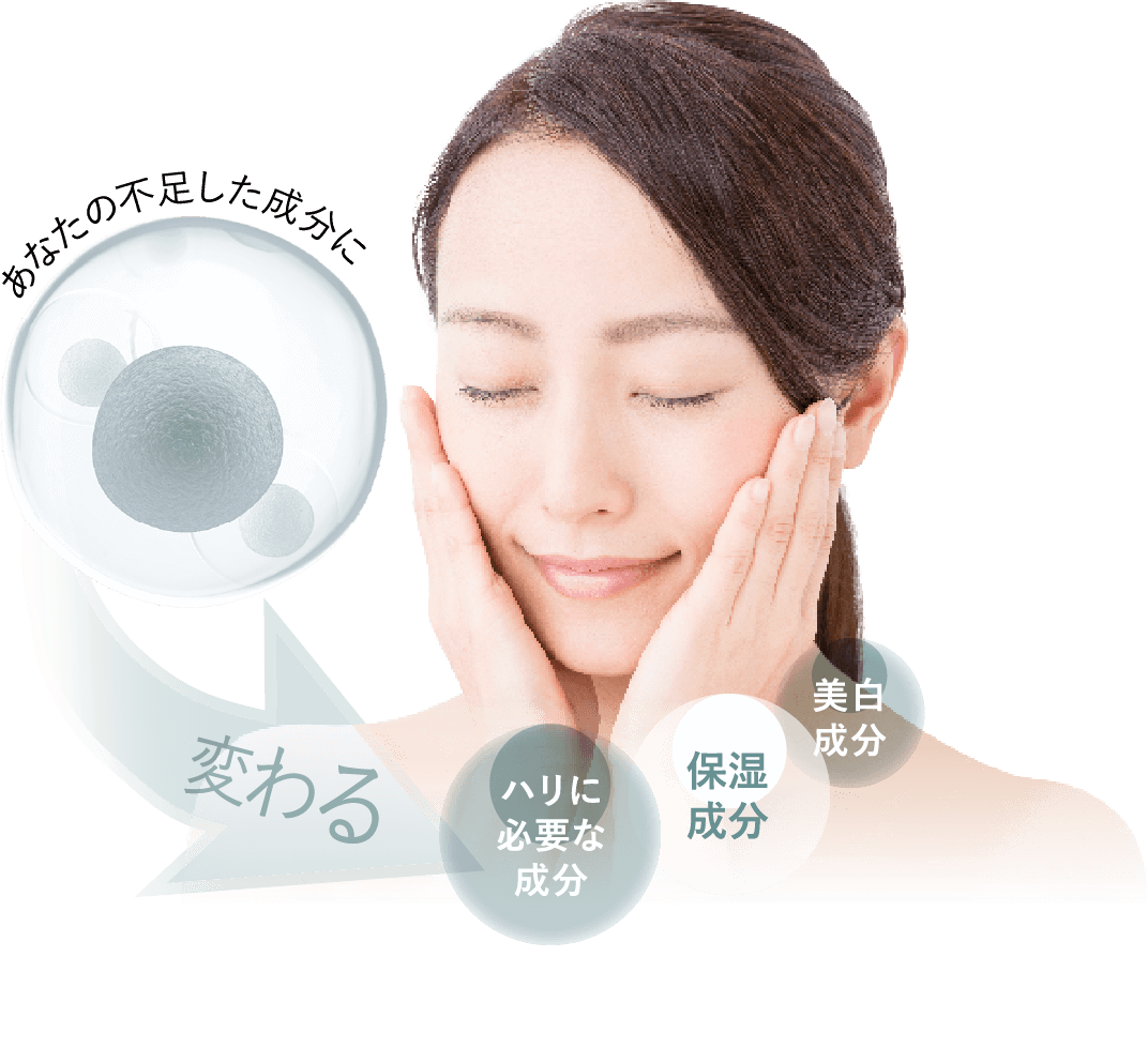 あなたの不足した成分に 変わる ハリに必要な成分 保湿成分 美白成分