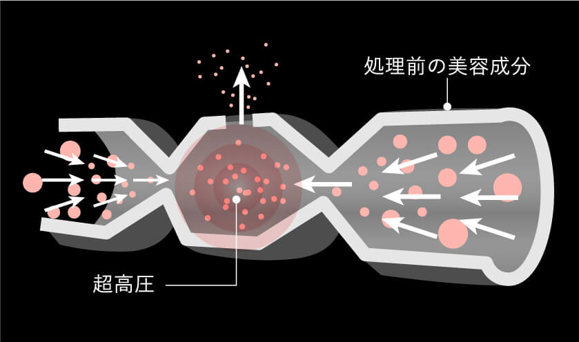 処理前の美容成分 超高圧