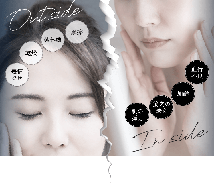 摩擦 紫外線 乾燥 表情ぐせ Out side 肌の弾力 筋肉の衰え 加齢 血行不良 In side