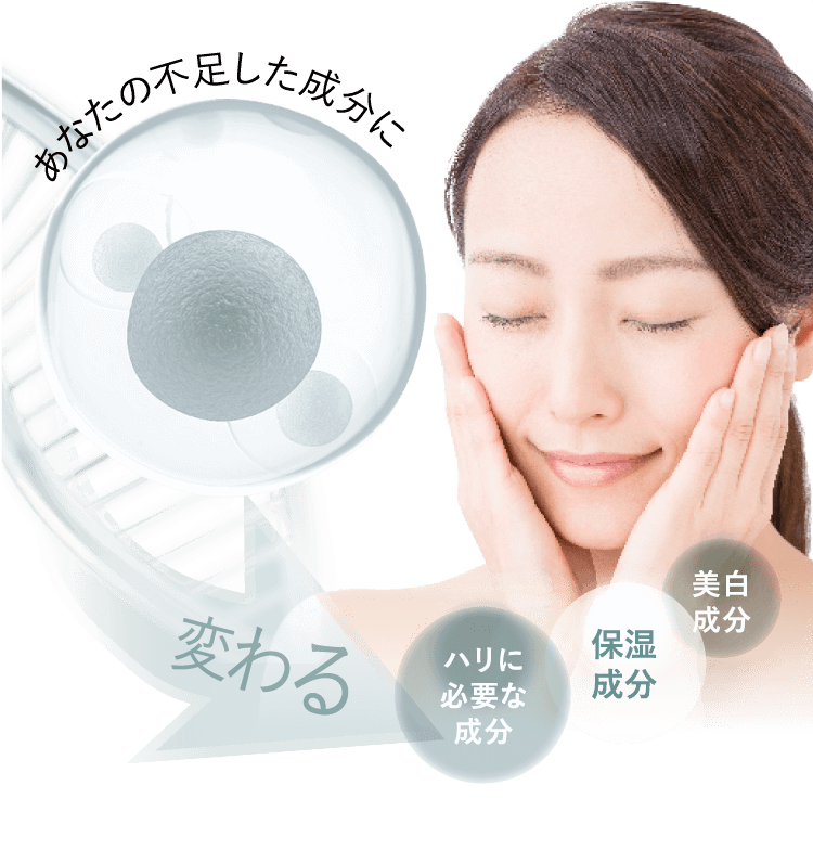 あなたの不足した成分に 変わる ハリに必要な成分 保湿成分 美白成分