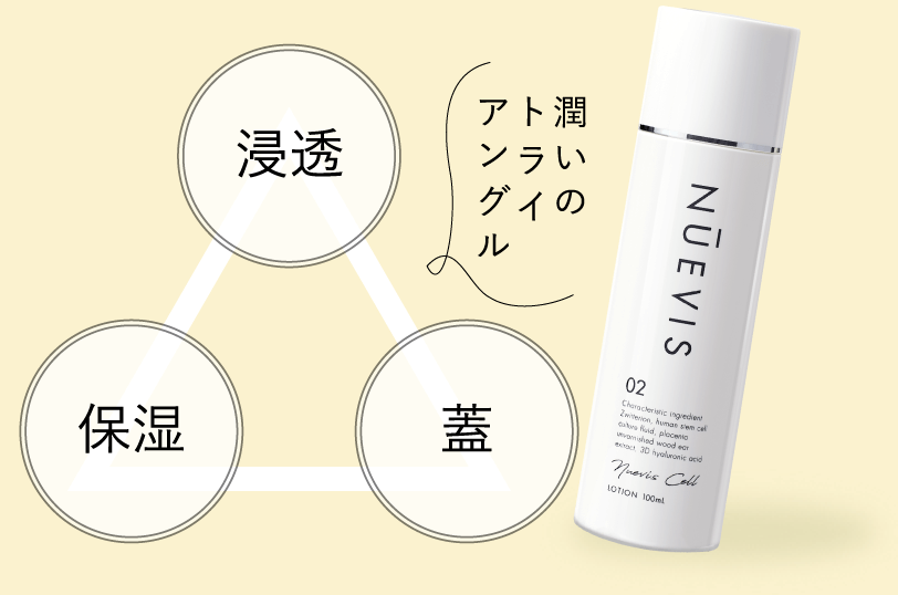 ランダムサイズ粒子化により内側と外側から潤いでまとう