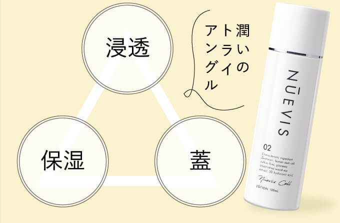 ランダムサイズ粒子化により内側と外側から潤いでまとう